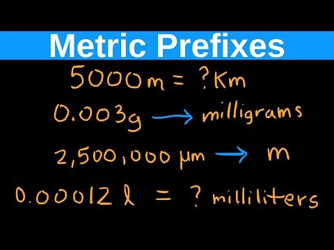 Metric Prefixes - How to Convert Units