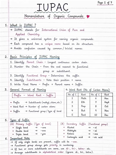 IUPAC Nomenclature of Organic Compounds | Complete Notes for JEE & NEET Chemistry!👀🩵🎀
