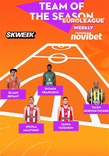 EuroLeague Team of the Year Announced by SKWEEK