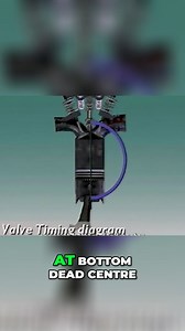 Learn how an engine's intake and exhaust strokes work through this simple cycle explanation. Understand the timing of the intake and exhaust valves and how they affect the combustion process. Gain insights on measuring valve opening and closing angles for optimal performance. #EngineMechanics #IntakeandExhaustStrokes #CombustionProcess #ValveTiming #EnginePerformance #CylinderCycle #EngineExplained #MechanicalEngineering #AutomotiveTechnology #InternalCombustionEngine | Mechanic Jerome