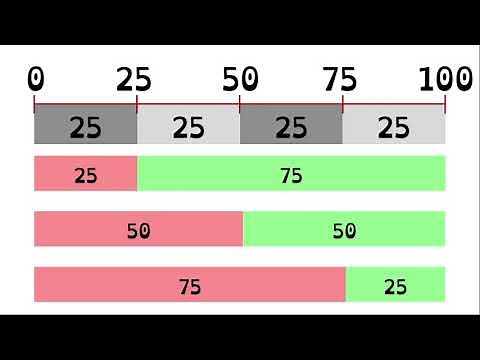 Calcul mental CM1 CM2 - Compléments d'un multiple de 25 - Séance 1