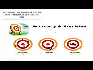 Difference between Accuracy and Precision