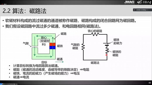 JMAG基础培训教程系列