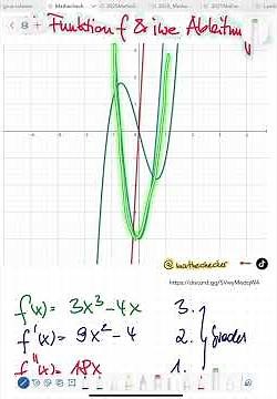 Ableitungen und ihr Graph ABITUR Mathe
