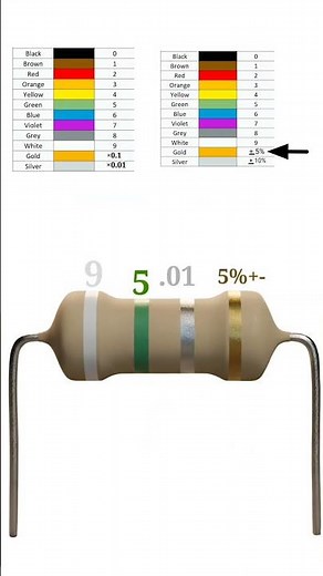 0.95 ohm resistor color code // #shortvideo