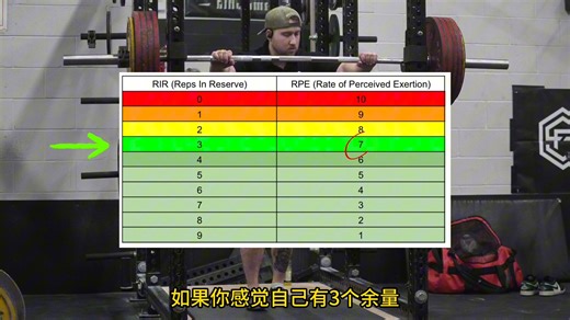 用RPE量化力量举训练【新手向】| Coach Adam