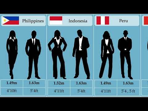 Average human height comparision by countries | height comparision