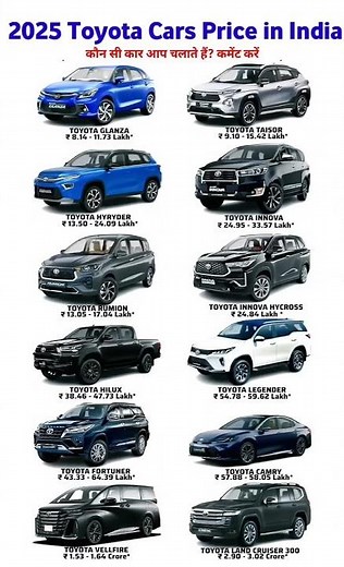 Toyota Cars & SUVs 2025 | Complete Toyota Portfolio with Prices & Features