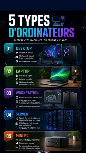 5 types d’ordinateurs, 5 usages différents.