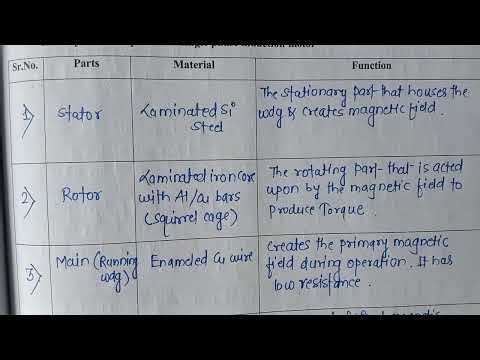 Completely solved Lab Manual of ACM(AC Machines Performance) 315333 TYEE diploma electrical engg