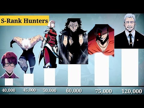 Solo Leveling Power Levels (Top 10 Strongest Hunter)