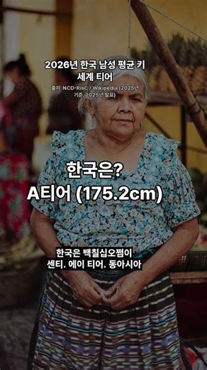 한국 남성 평균 키. 175.2cm. 세계 몇 티어? #Shorts