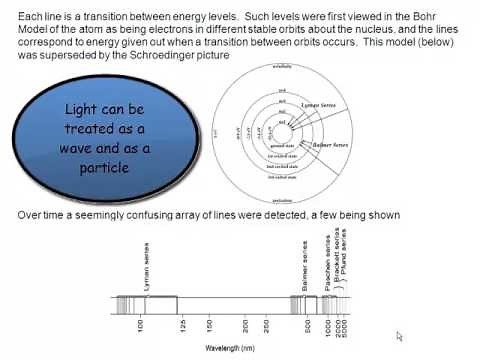 Chemistry Vignettes: Quantisation of Energy Levels