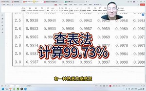 查表法计算99.73%