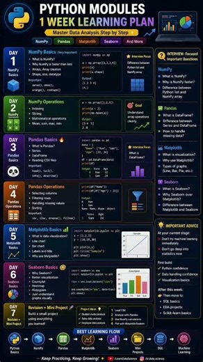 🚀 PYTHON MODULES — 1 WEEK LEARNING PLAN 🐍 #pythonanddjangofullstackwebdeveloper #programming
