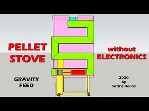 Pellet Stove gravity feed - Σομπα πελλετ χωρις ρευμα