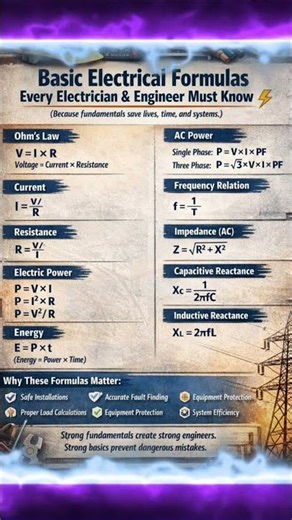 BASIC ELECTRICAL FORMULAS #WHY THESE FORMULAS MATTER?