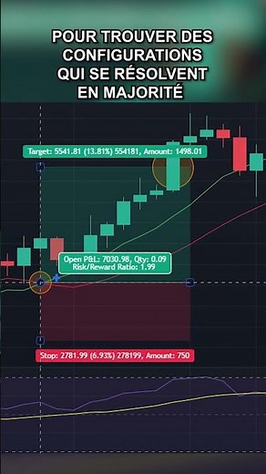 How to develop Artificial Intelligence capable of trading?