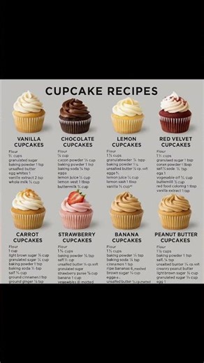 8 Easy Cupcake Recipes | Vanilla, Chocolate, Red Velvet & More | Homemade Cupcakes
