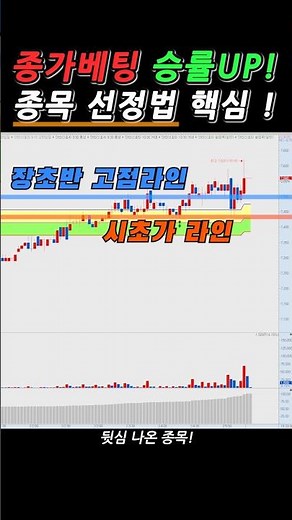 How to Select Stocks for End-of-Day Betting: Characteristics of Strong, High-Win-Rate Overnight T...