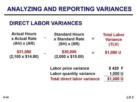 Direct Labor and Overhead Variances