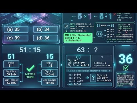 Number analogy | reasoning tricks by Ramesh sir