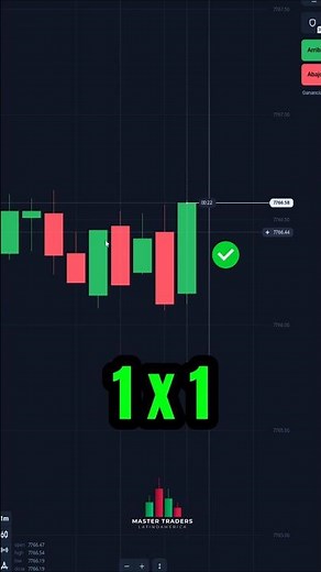 How to Trade Minute by Minute 🔥 #shorts #trading
