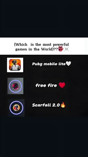 most popular game in the world | #shorts #viralreels