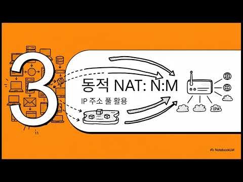[네트워크-라우터]NAT 완벽 해부