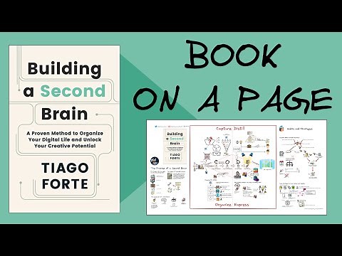Part 1 Building a Second Brain Book on a Page