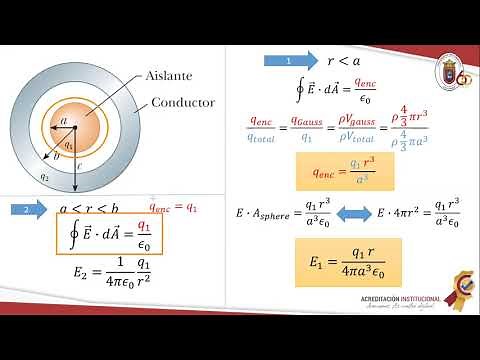 Ejercicio de Ley de Gauss