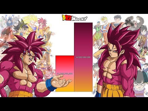 SSJ4 Canon Goku VS Gohan POWER LEVELS All Forms (Dragon Ball/Z/Daima)