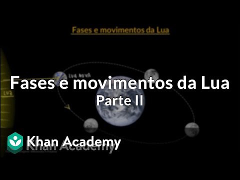 Phases and Movements of the Moon | Part II