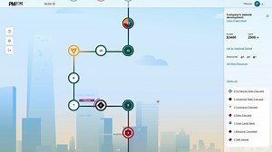The PMzone Project Management Online Simulation Board Game Tutorial