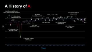 1.4K views · 13 reactions | Catch up: The Art and Science of Tuning...