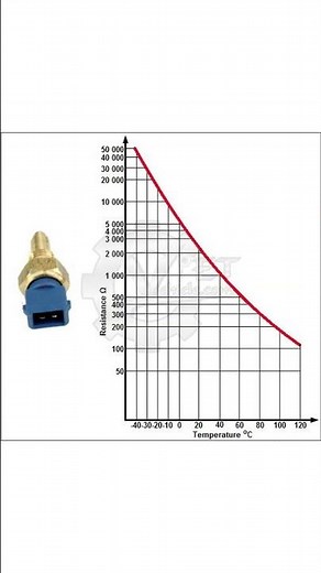 What does a coolant temperature sensor control?