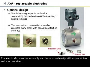 13. Magnetic Flowmeter (ADMAG Series) - AXF Key Technology -