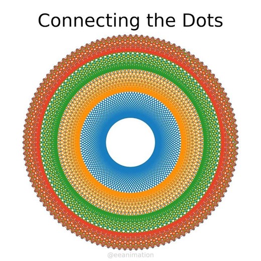 Weaving #maths #trigonometry