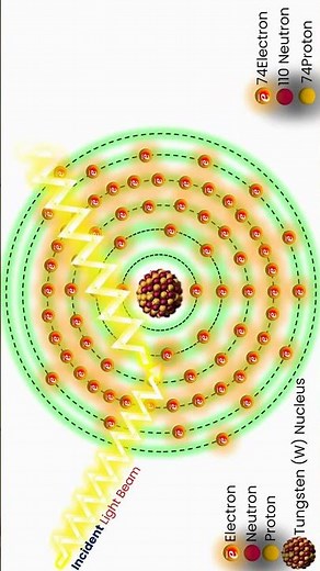 Atomic Fluorescence Explained in 20 Seconds | Stunning Physics Animation #shortsfeed