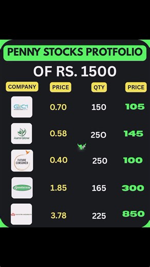 62K views · 216 reactions | Penny stocks portfolio #viralreels #finance #StockMarket | MunafaStar | Facebook