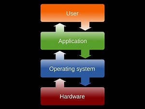 Af-somali Waa Maxay Operating system