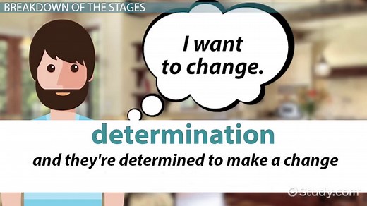 The Five Stages of Change Model | Overview, Steps & Examples