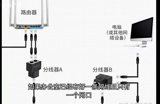 LAN口与WAN口的区别？多条宽带如何叠加