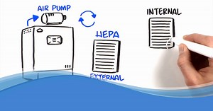 In-VitroCell CO2 Incubator Closed Loop HEPA Filtration