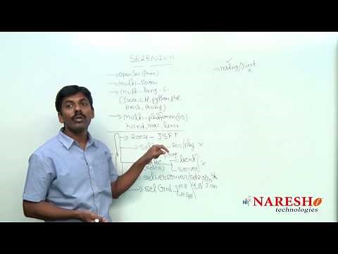 Working with Selenium | Selenium Training Tutorial | Mr. Suresh