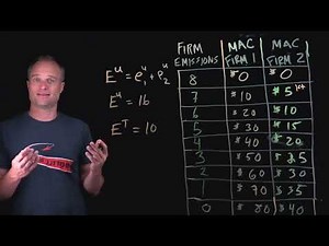 Equi-marginal Principle
