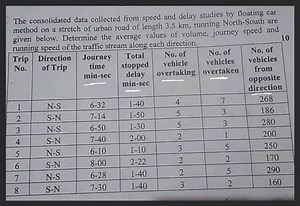 The consolidated data collected from speed and delay studies by... | Filo