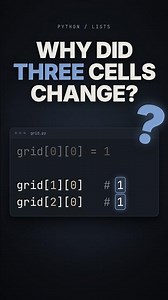 grid[0][0] = 1 changed three cells. Why?