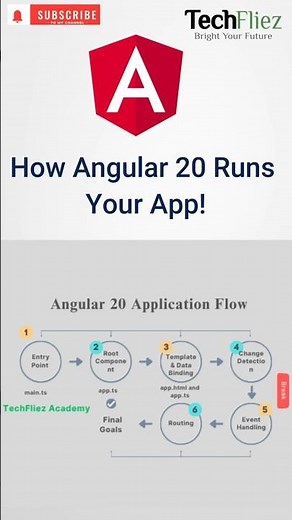 Angular Application Flow Explained in 60 Seconds (Angular 20)