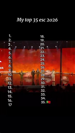 Top 35 Eurovision Songs Ranked